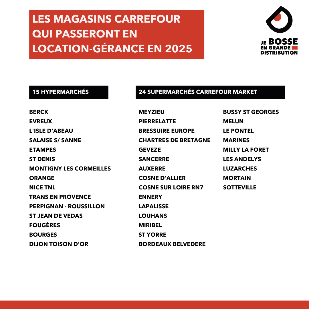 Liste des magasins Carrefour qui passent en location-gérance en 2025