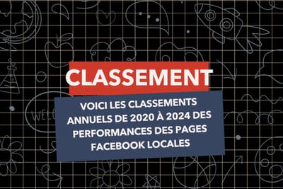 Voici les classements annuels de 2020 à 2024 des performances des pages Facebook locales